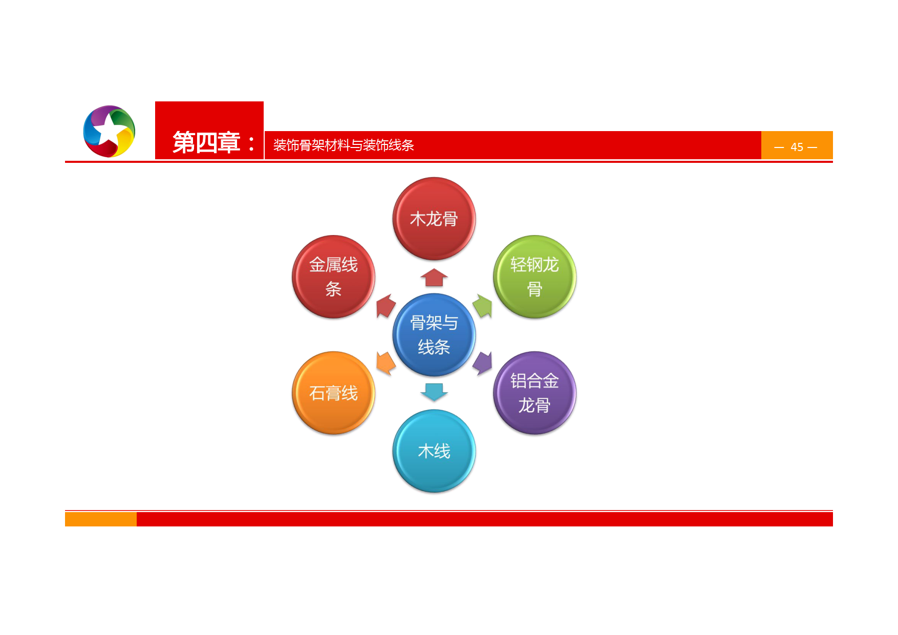 装修攻略！最新室内设计装修材料知识大全手册图文解析，建议收藏