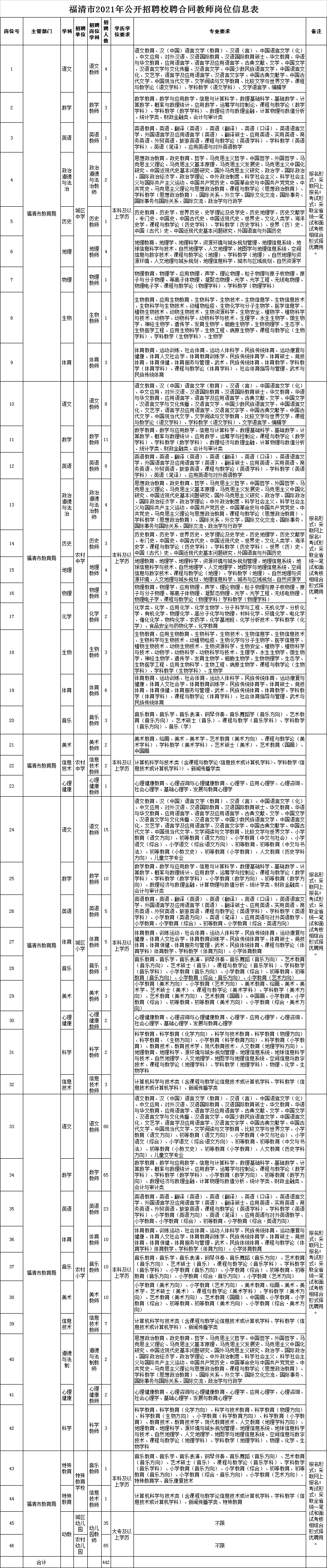 2017年连江县教师招聘（含编内）