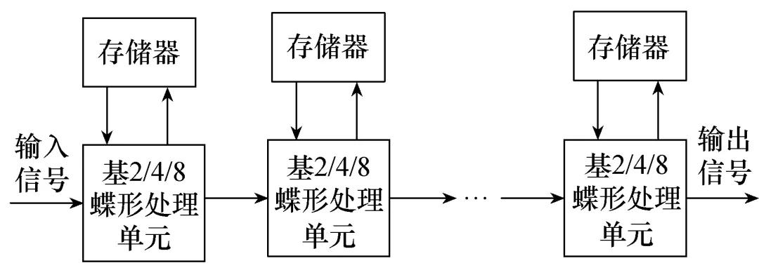 继电保护专用芯片的集成差动保护技术：开发难度低，可靠性高