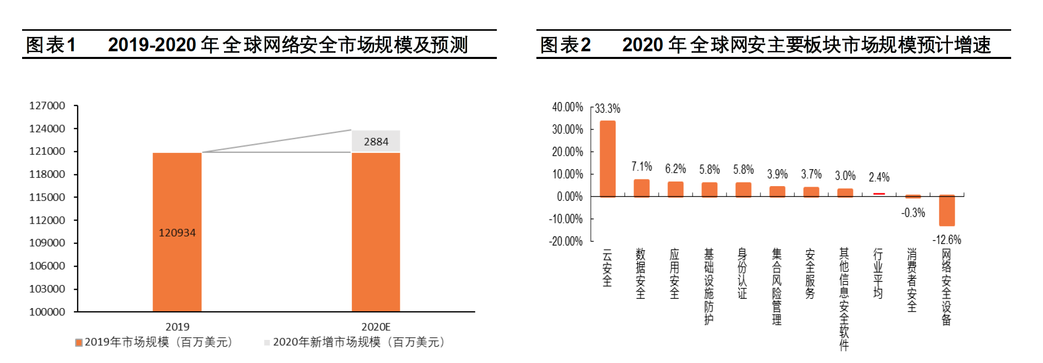 滴滴事件始末，数据安全产业得到关注，盘点国内5大龙头