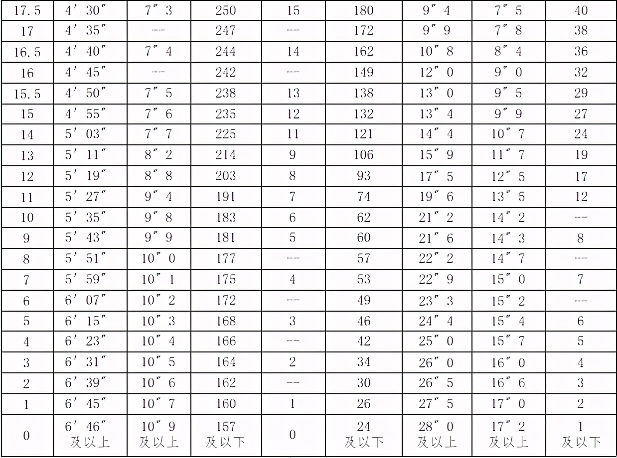 定了！2021南昌中考体育5月7日开考！各校具体时间出炉