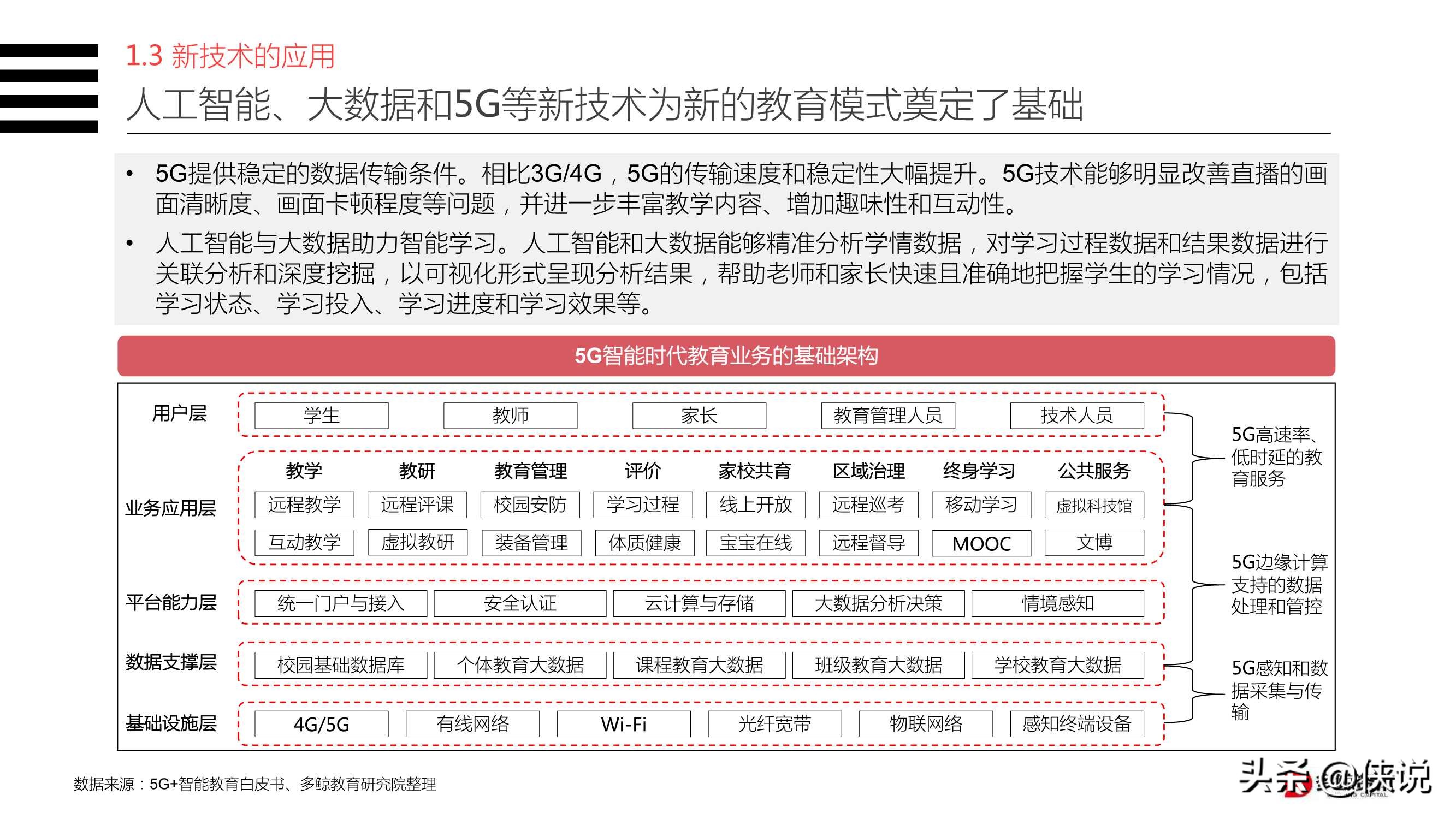 2020年教育行业OMO模式转型现状研究报告