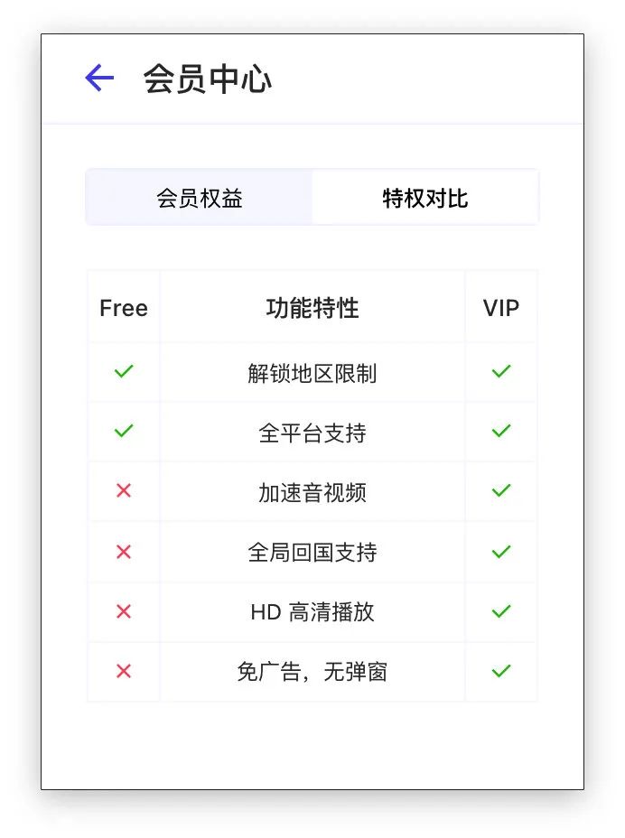 如何优雅地在国外刷国产电视剧