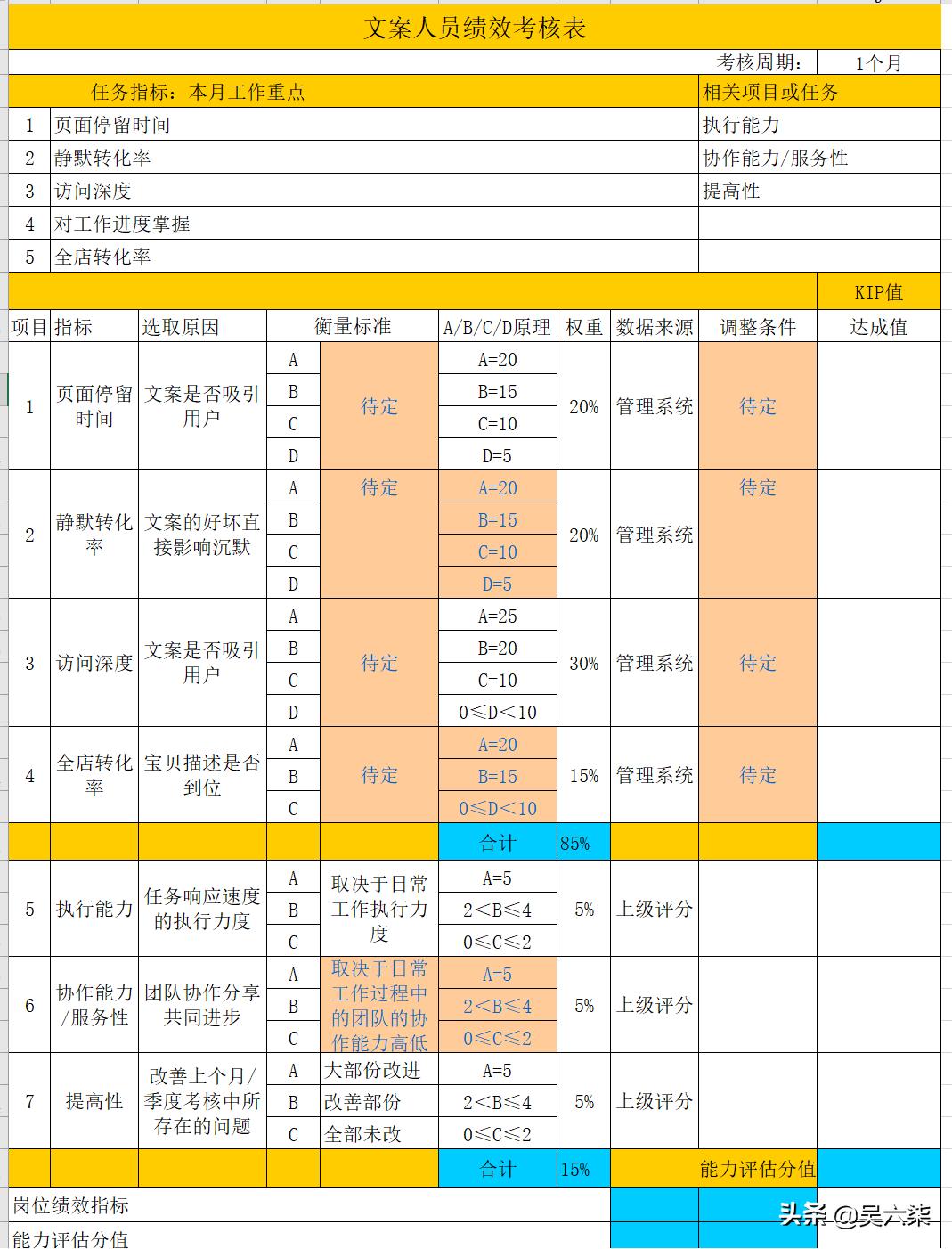 电商客服考核内容和考核指标(电商客服考核哪些kpi)