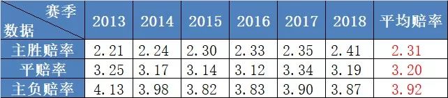 法国足球乙级联赛(数据说足球之法国乙级联赛)