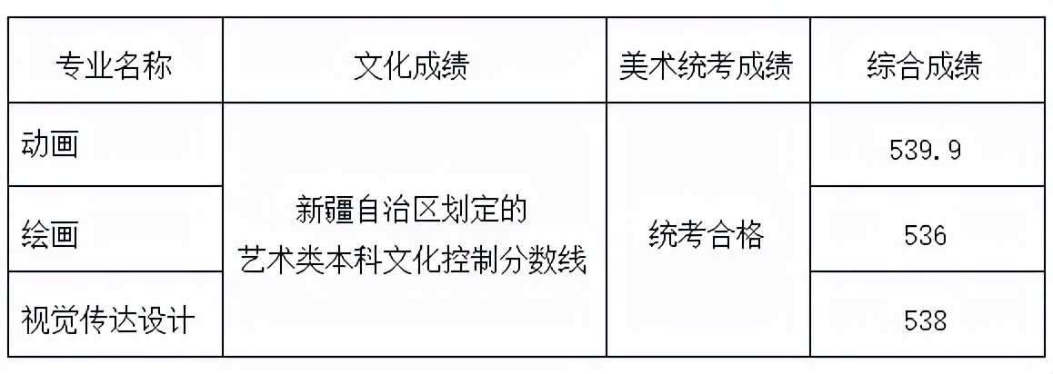 名校推荐 | 山东工艺美术学院2022报考攻略