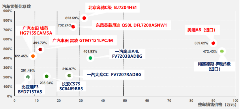 国产C级823.59% 最新零整比数据公布 买的起还修的起吗？
