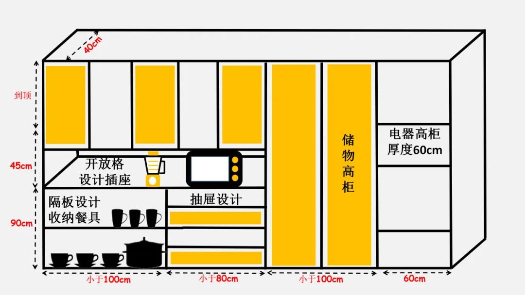 一书搞定家装九大空间尺寸及水电线路设计