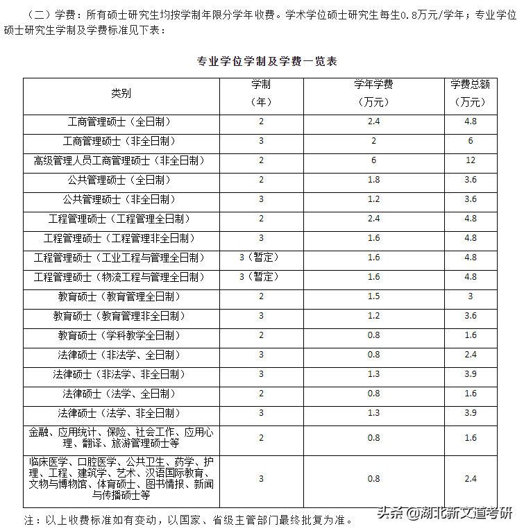 2021郑州大学新闻学考研分析！平均上岸分400+，你敢报考吗？