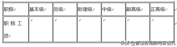 餐饮企业薪酬制度范本