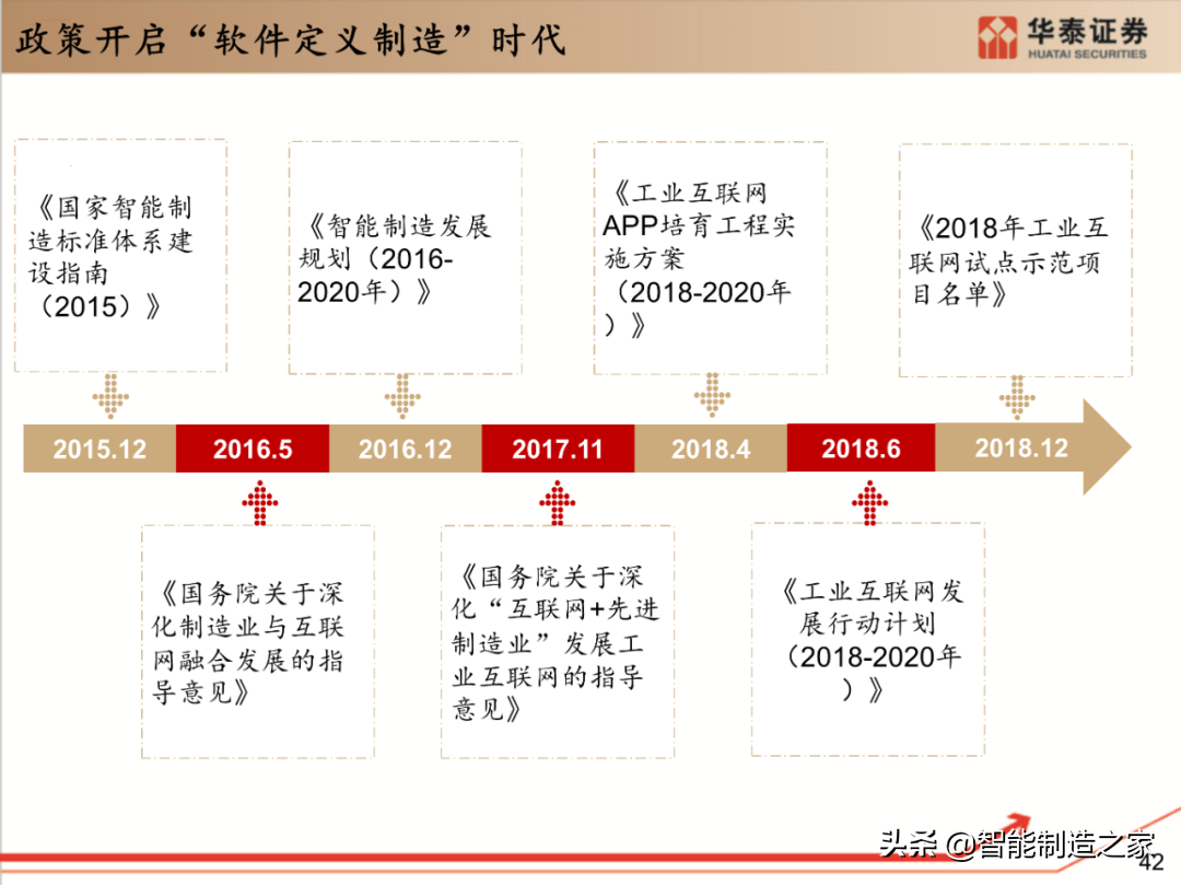 工业软件行业深度报告：132页深度剖析全球工业软件