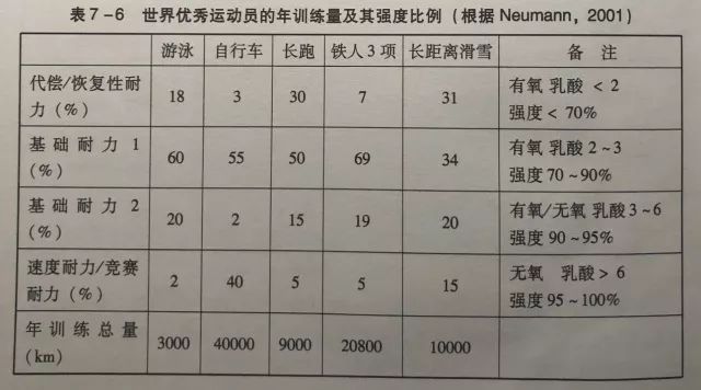 从MAF180到细胞分裂法，都在说跑友最忽视的一个基本道理