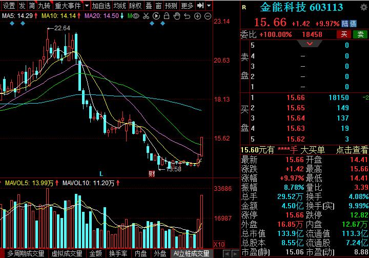 氢能源概念或将是下一个接力上涨赛道？10家业绩高增的概念股出炉