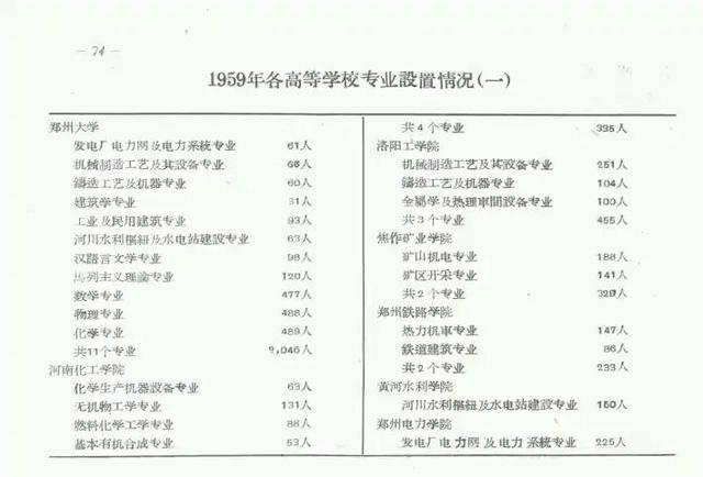 一声叹息，盘点河南历史上本应该办好的大学，现在各个混得不咋样