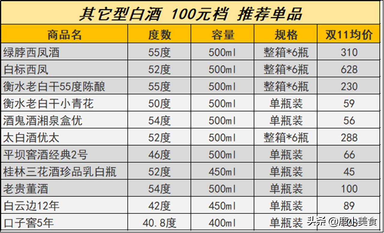 100元档内,52款低端白酒推荐及总结,都是纯粮好酒,盲买不吃亏