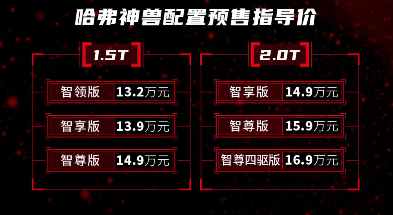 定位高于H6，主打差异化，哈弗神兽开启预售13.2~16.9万元