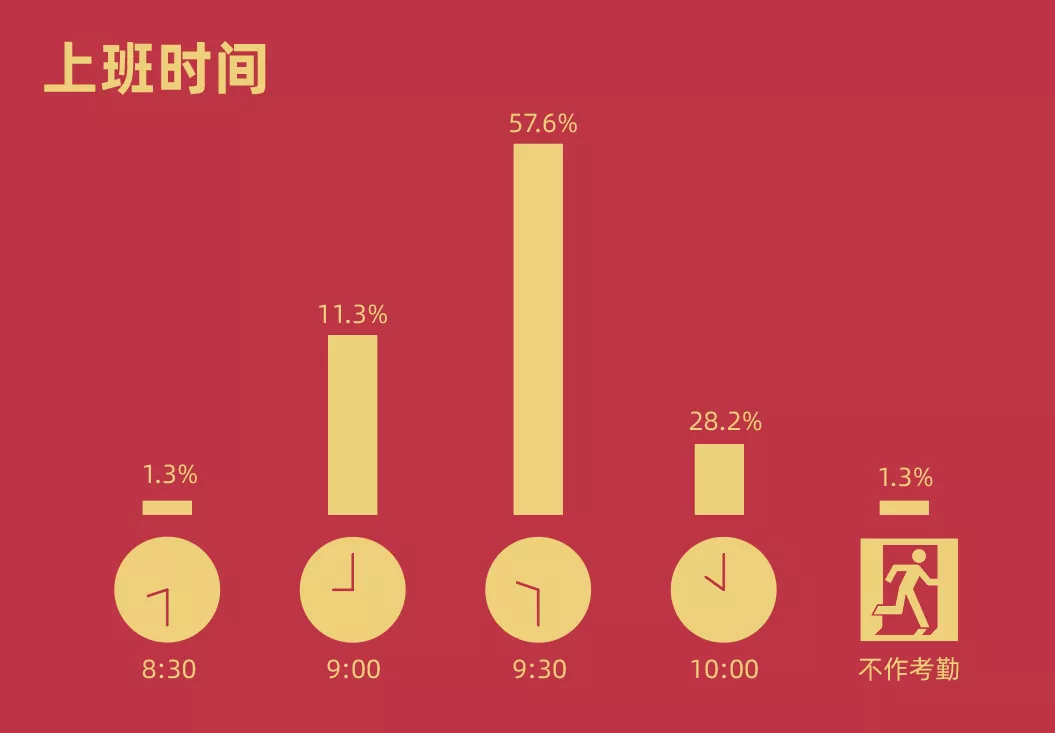 周星驰星辉公司招聘（300）