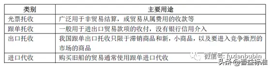 银行中间业务全解