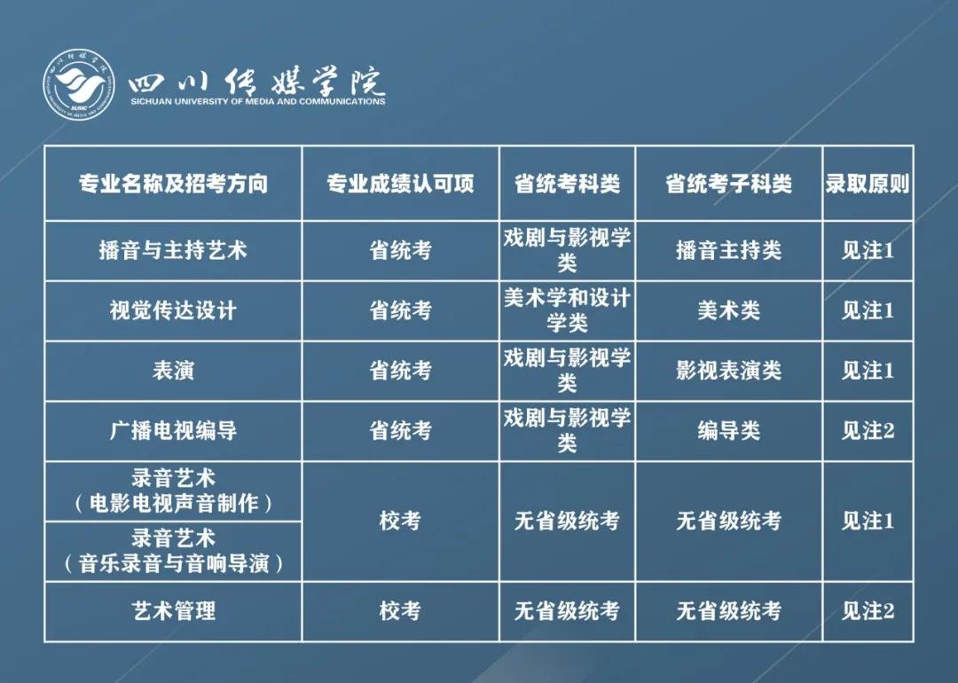 四川传媒学院2021年拟招艺术类专业报考条件及录取原则