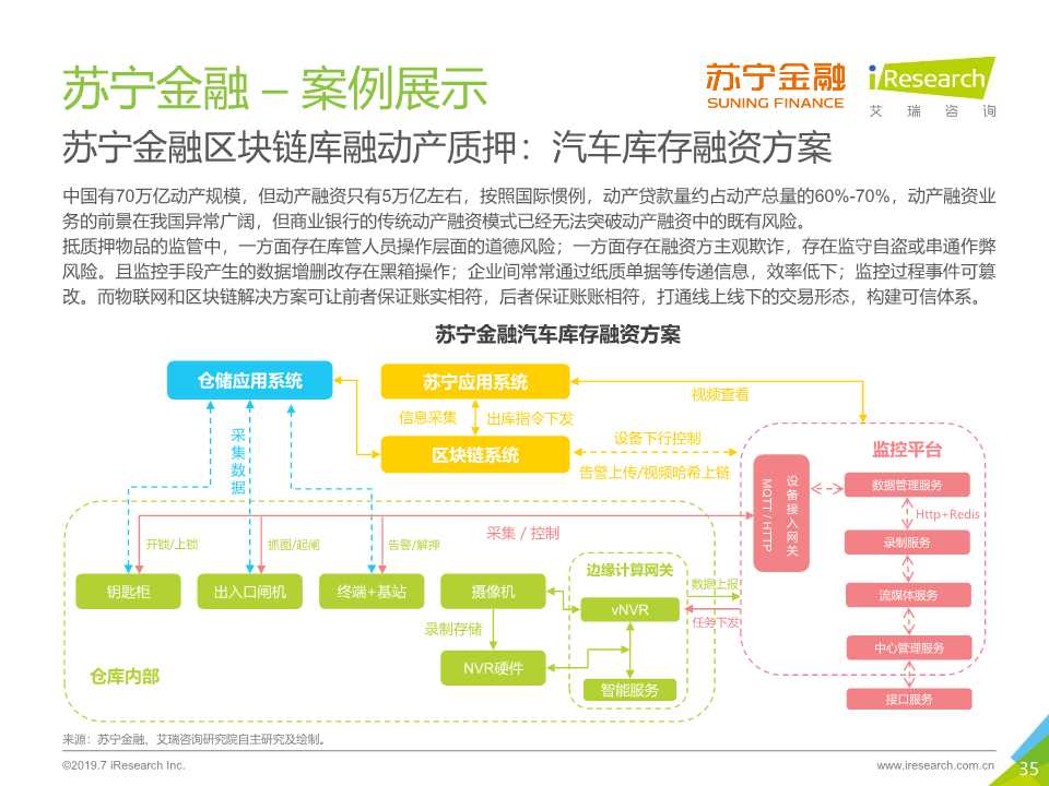 区块链 供应链金融行业研究报告