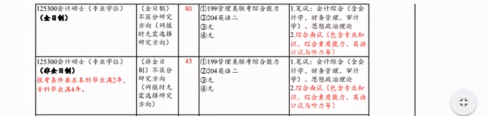 山东经济学院在职研究生「研究生百科」