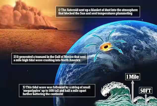 历史上最高的海啸