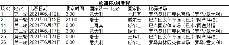 欧洲杯2020赛程10月10号(2020欧洲杯赛程表（北京时间）2021年6月12日开赛)