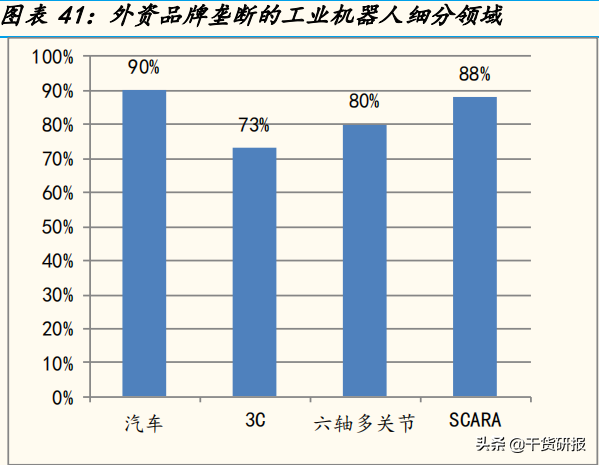 5年全球第1工业机器人，国产减速器开始突破，共覆盖18支核心股票