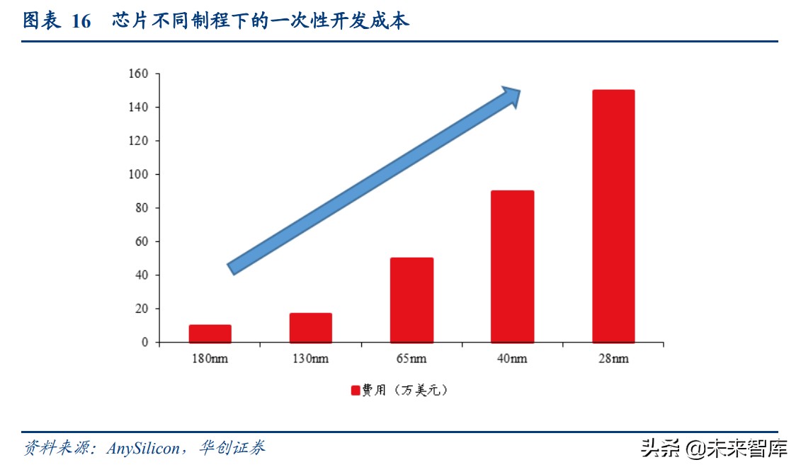 工业软件专题报告：EDA，国产崛起正当时