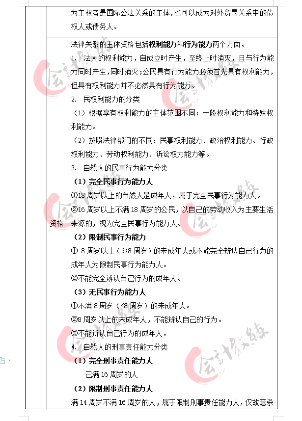 无偿分享！初级会计考试海量题库+学习笔记送你，零基础也没问题