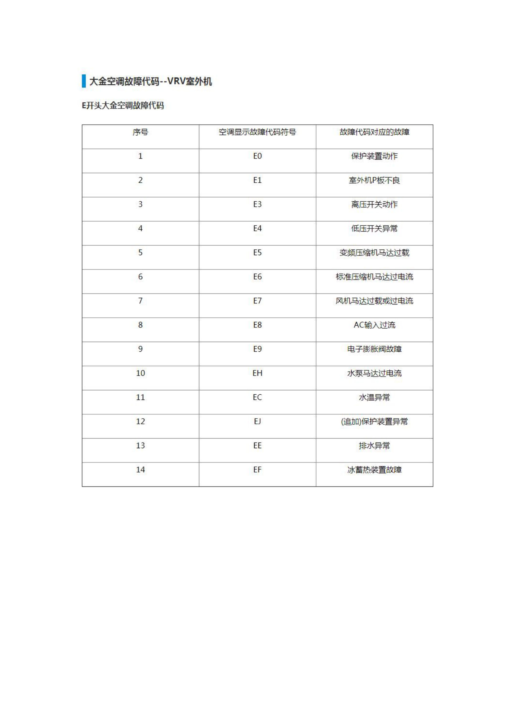 大金空调全套故障代码大全