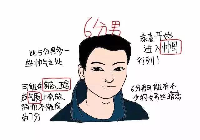 2018男生形象評分標准1~10分，請對號入座