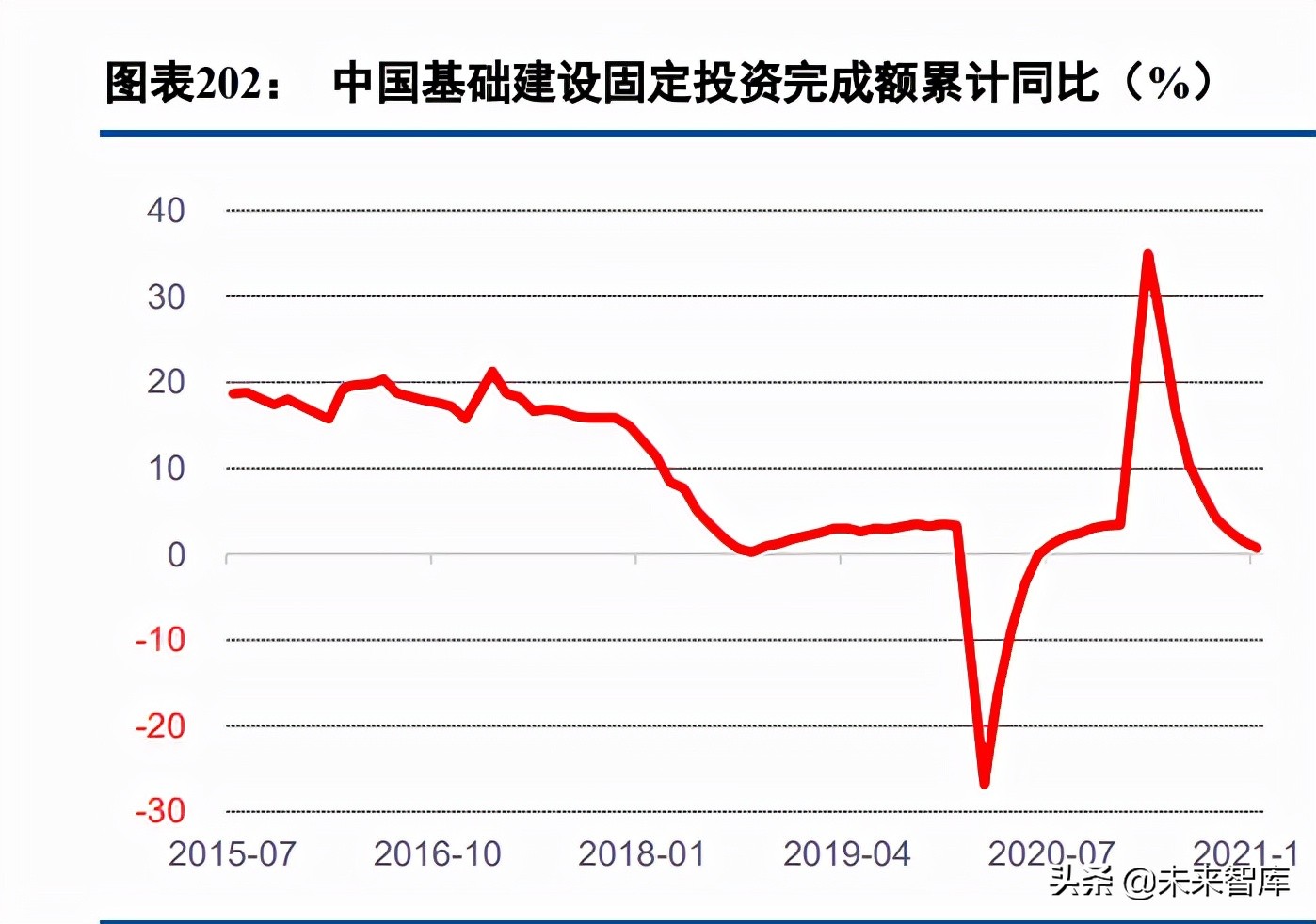 有色金属行业97页深度报告：锂镍锰景气持续，再生铝迎来机遇