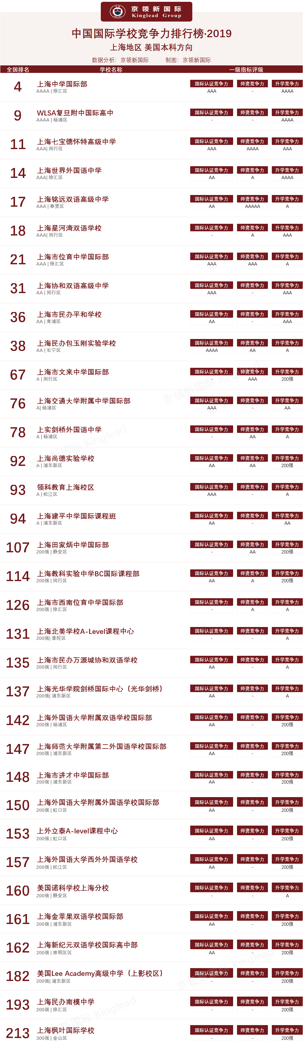 上海国际竞争力榜单回顾，包玉刚实验学校获国际认证竞争力榜首