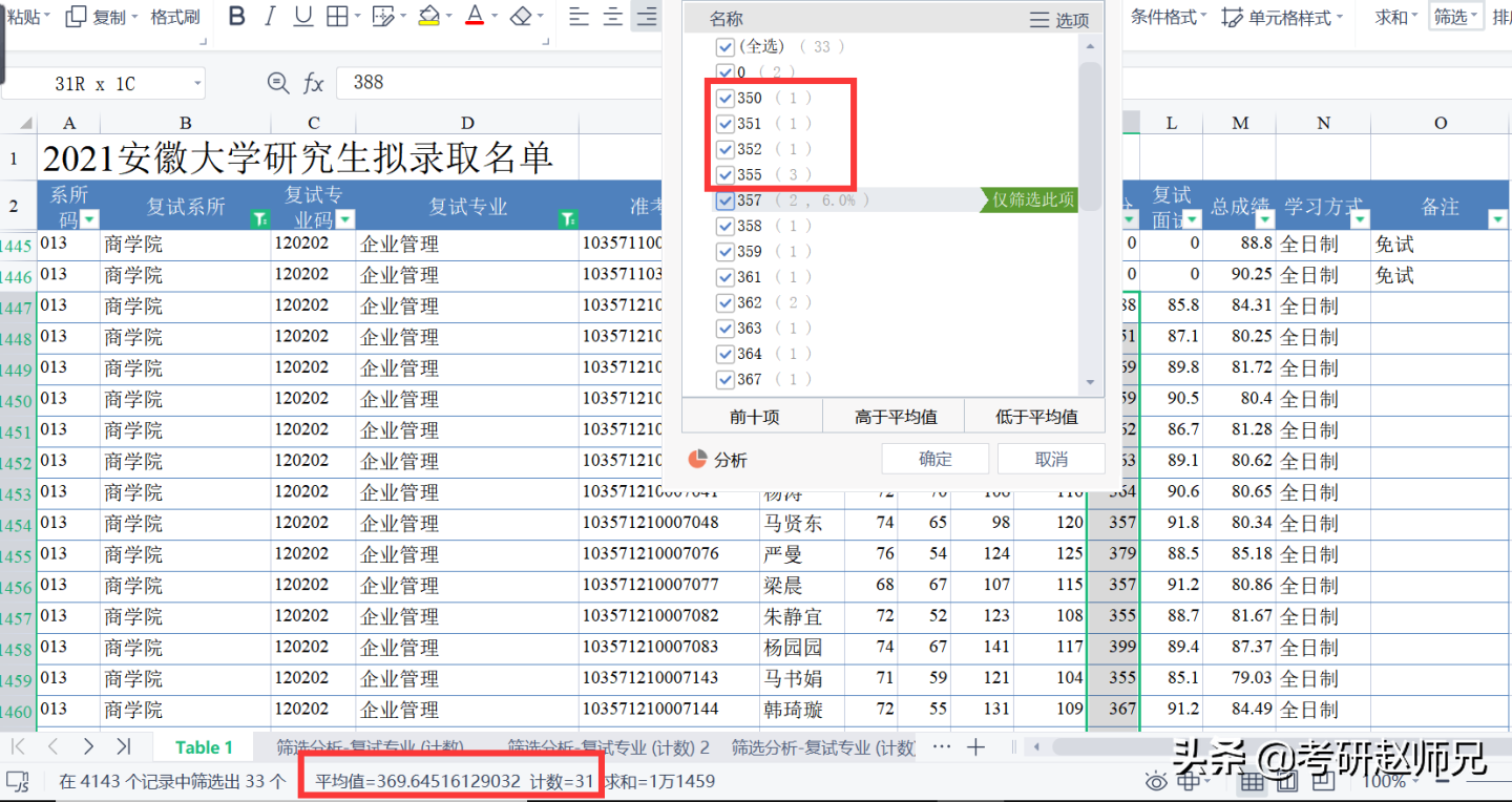 安徽大学最新考研数据分析(部分性价比专业推荐)