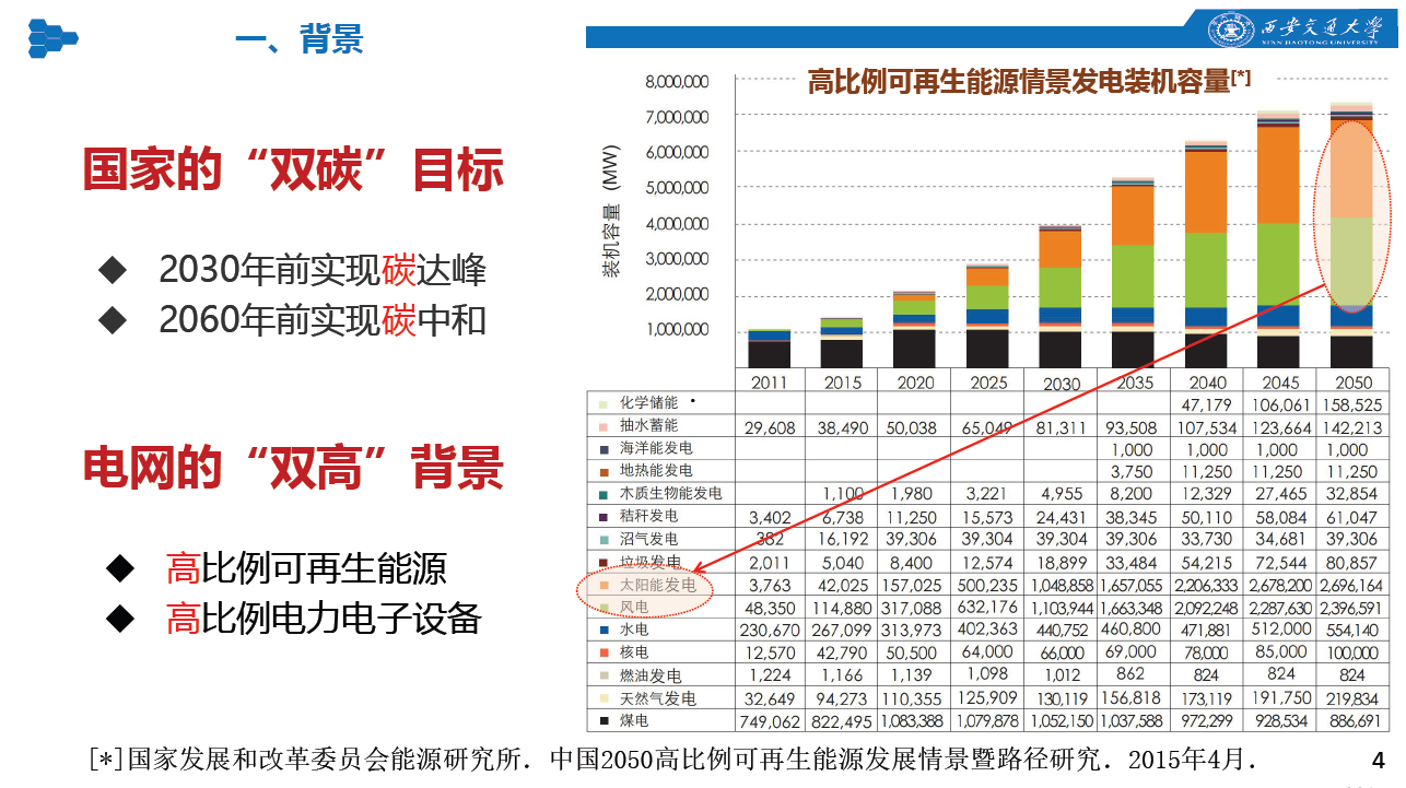 西安交通大學(xué)特聘研究員劉佳：組網(wǎng)型電源的多工況建模分析技術(shù)