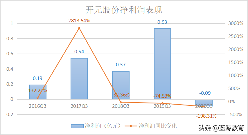 疫情影响持续两年？“转型”成功的开元股份前景几何？