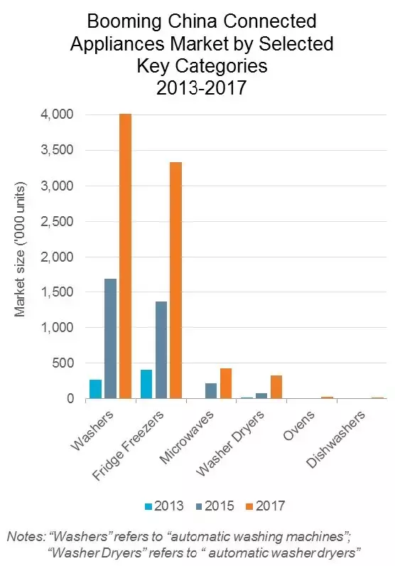 銷售遇冷的惠而浦,能否圓了外資家電No1的夢?