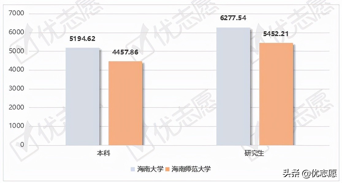 海南大学、海南师范大学就业质量报告分析