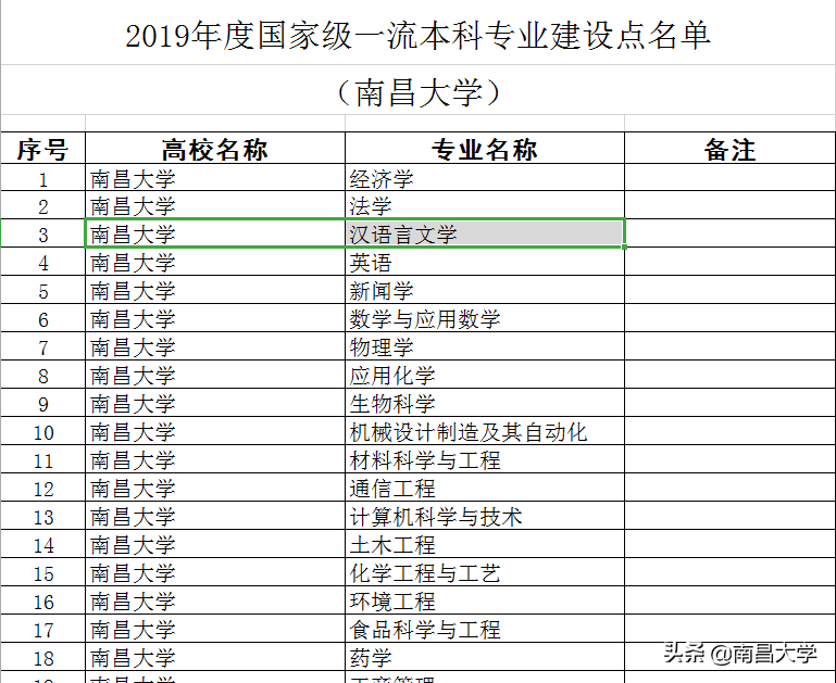 南昌大学外国语学院（我们的2019）