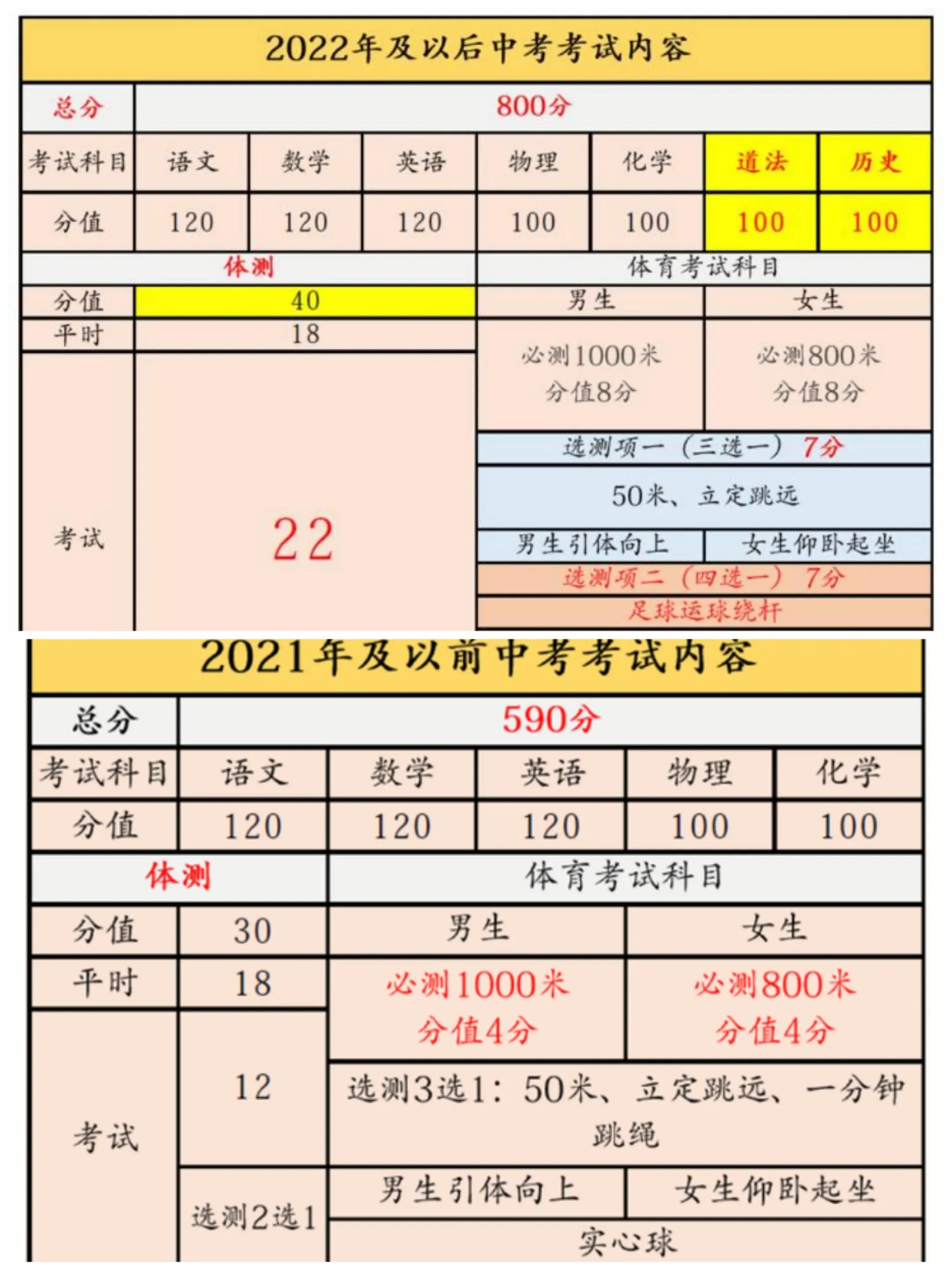 2021中考天津满分多少分 天津中考体育考试项目