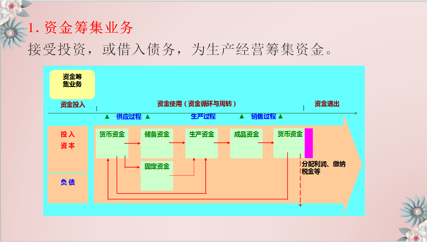 厉害了！小刘凭借这套制造业会计核算大全面试成功，小白快收好