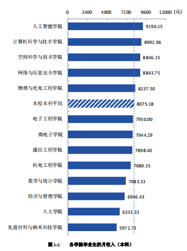 西安华为招聘2017（西安电子科技大学就业调查）