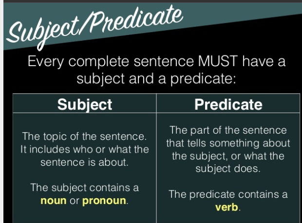 主谓宾的哲学原理