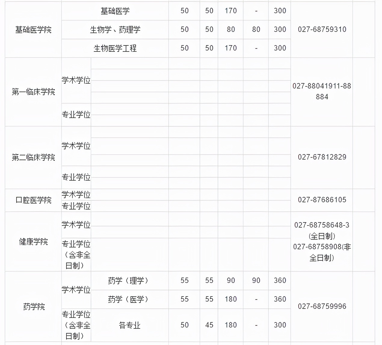 武汉大学近3年硕士研究生招生复试基本分数线