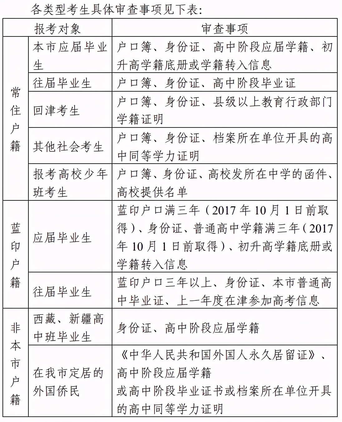 “高考移民”究竟如何界定？和“随迁子女”有何区别？