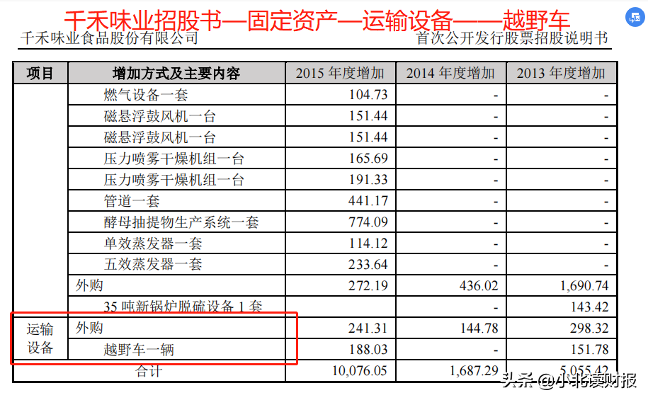 188万买一辆越野车，千禾味业的瓜我们要吃吗？