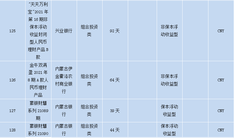 各个银行理财产品,各大银行理财