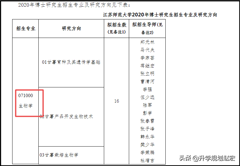 二本招生的江苏师范大学，泰晤士2020年大陆43名，比985、211都高
