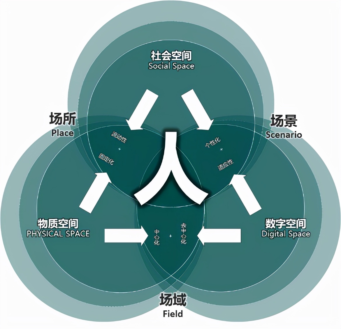 北京城市建筑双年展回顾 | 西单更新场分展场沙龙活动